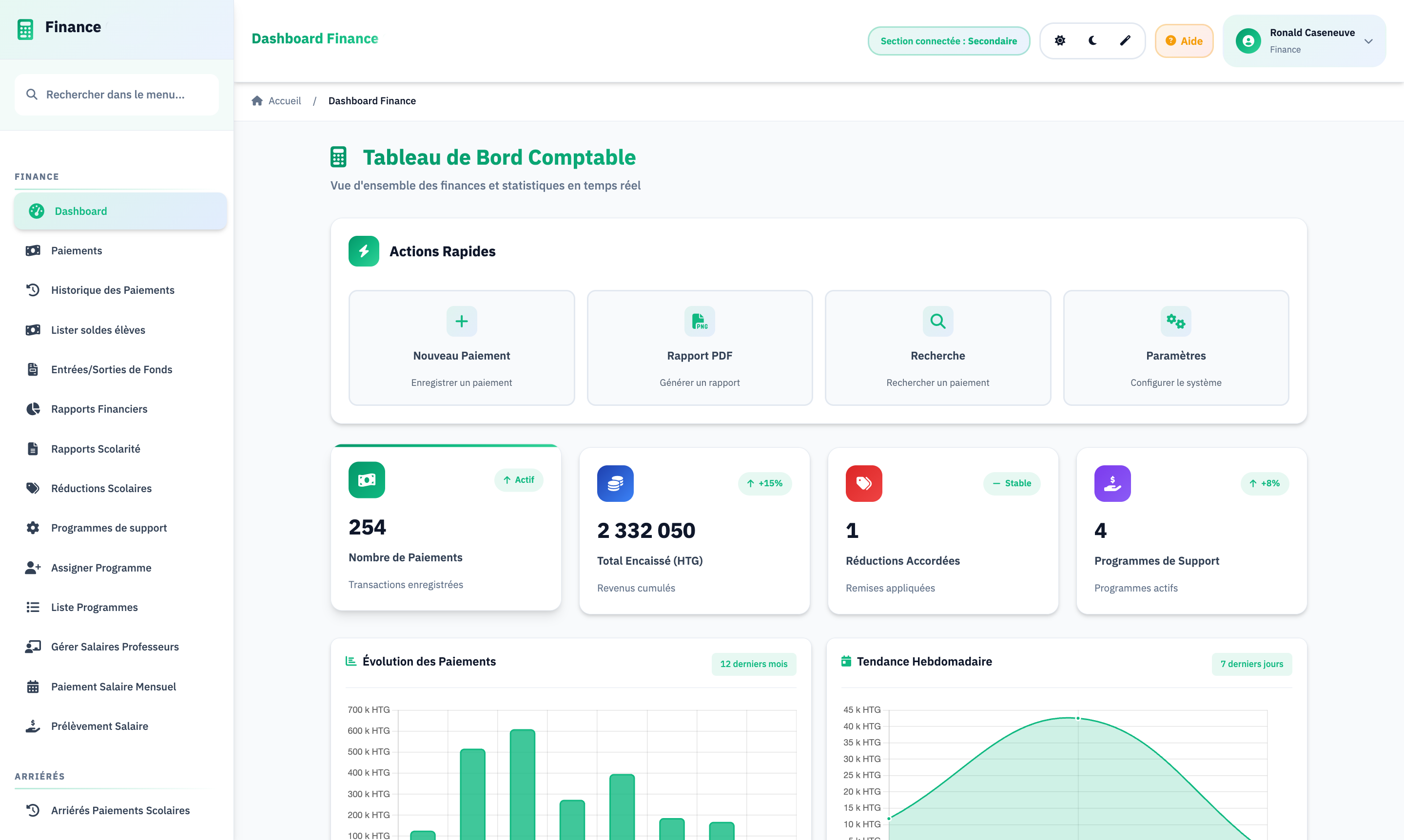Dashboard Finance